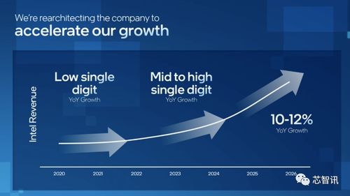 英特爾技術路線圖更新 Arrow Lake首發2nm工藝，2024年上半年量產